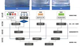 ?库里这人气是真的高啊 客场给球迷签名签的手都要软了