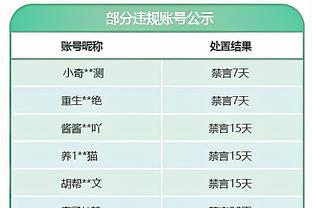 惨不忍睹！黄蜂半场仅得32分 全队35投12中&三分16中4