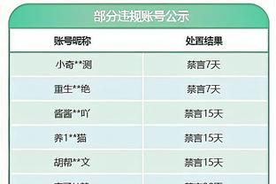 Windhorst：霍勒迪与绿军都有意提前续约 4月1日时限制将更少